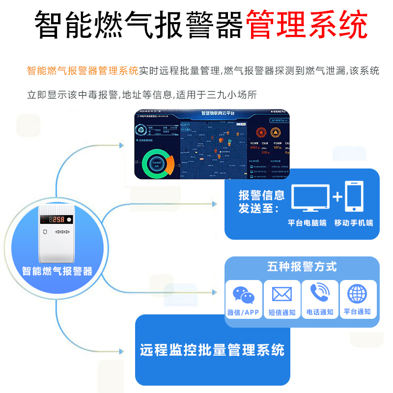 NB-IoT智能一氧化碳報(bào)警器CO泄漏探測CO-N05