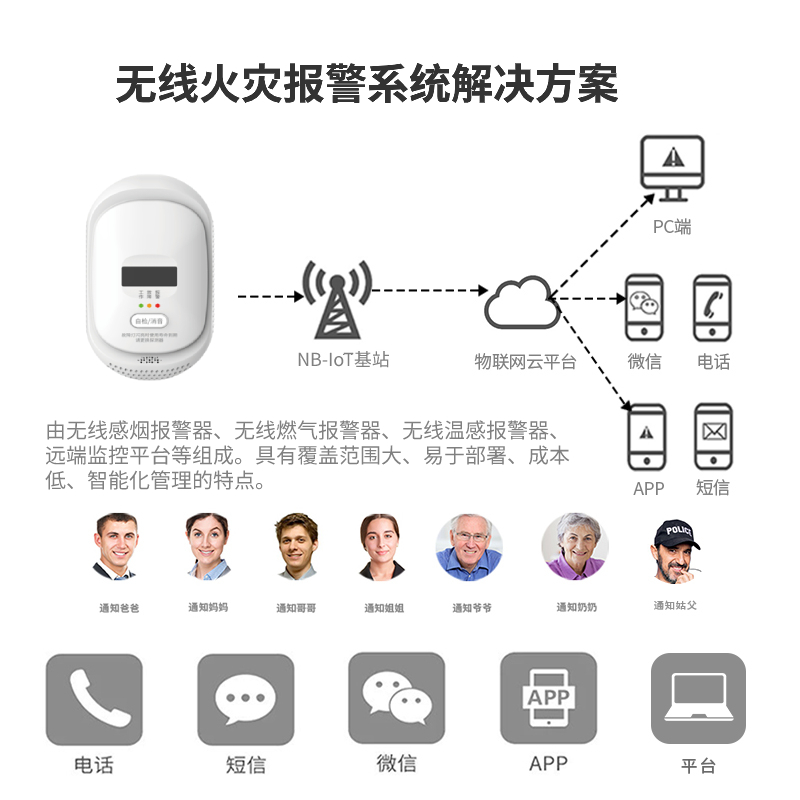 NB-IoT燃?xì)鈭?bào)警器 廚房家用可燃?xì)怏w泄漏探測(cè)器JT-QG-08N