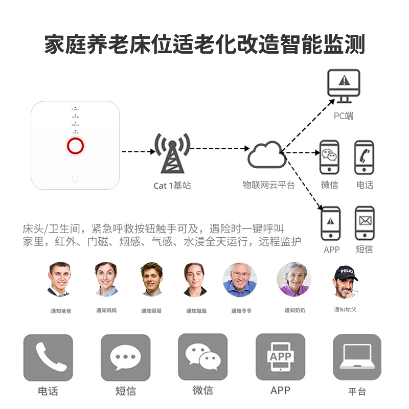 居家社區(qū)智慧養(yǎng)老物聯(lián)網(wǎng)NB-IoT智能網(wǎng)關老人安全監(jiān)測看護一鍵報警求助器終端