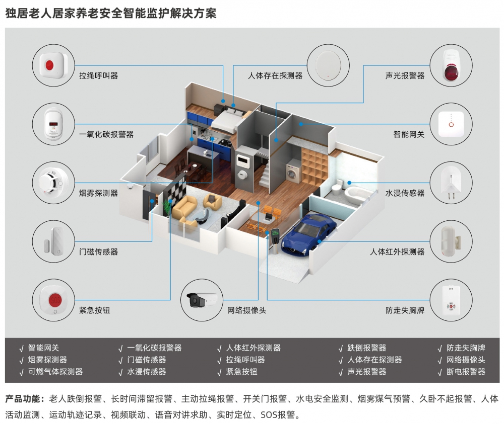 居家社區(qū)智慧養(yǎng)老物聯(lián)網(wǎng)NB-IoT智能網(wǎng)關老人安全監(jiān)測看護一鍵報警求助器終端