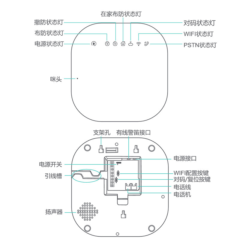 固話報(bào)警器