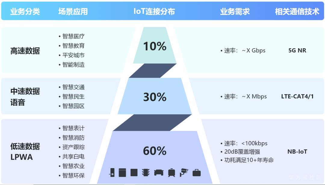 場(chǎng)景應(yīng)用